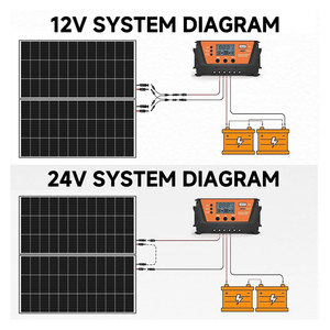 उच्च दक्षता मोनो-क्रिस्टलीय <span class=keywords><strong>150w</strong></span> 200w 400w सौर पैनल घर के लिए ई गोदाम में सौर पैनल स्टॉक - Product Image 3
