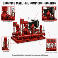 Ensemble complet de pompes anti-incendie pour centre commercial, pompe jockey électrique diesel