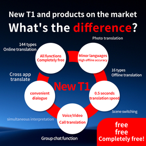 Nuevo T1 Traducción gratuita Traducción Ai Aplicación de llamadas de voz y video Interpretación simultánea Traducción fuera de línea 2025 - Product Image 4