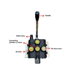 Многоходовой распределительный клапан для вилочного погрузчика с регулирующим давлением - Product Image 2