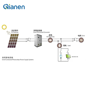 Qianen 50-70kw hệ thống năng lượng mặt trời hoàn chỉnh hệ thống bảng điều khiển năng lượng mặt trời công nghiệp thương mại với bộ điều khiển lưu trữ năng lượng MPPT - Product Image 3