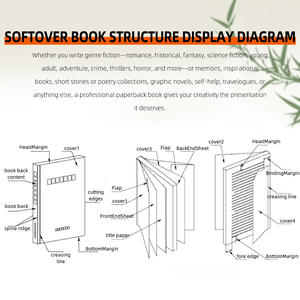 Libro decorativo del libro <span class=keywords><strong>di</strong></span> decorazione <span class=keywords><strong>di</strong></span> personalizzazione all'ingrosso della 2025 fabbrica del libro della decorazione del soggiorno A forma <span class=keywords><strong>di</strong></span> scatola - Product Image 3