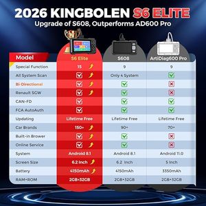 최저가 KINGBOLEN S6 엘리트 올 시스템 양방향 OBD2 스캐너 자동 진단 도구 - Product Image 5