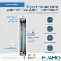 Membrane d'osmose inverse ULP à basse pression industrielle moins chère 225 psi 4040 BW 4040 8040 pour station de traitement de l'eau du robinet
