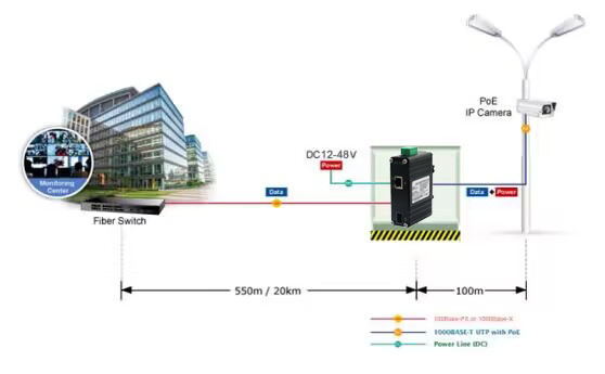 Elink Mini Industrial 1-Port 100/1000X SFP to 1-Port 10/100/1000T 90W PoE++ Media Converter LNK-IMC3012P90-SFP