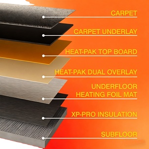 Tapis chauffant électrique en aluminium Anbang approuvé CE/UKCA, <span class=keywords><strong>isolation</strong></span> intérieure en fluoropolymère pour usage hôtelier - Product Image 2