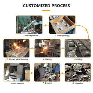 Industriële hoogtemperatuur RuT450 nodulair grafiet gietijzer greensand automatische gietvorm gepolijste CNC-gefreesde oven cilinderliners - Product Image 3