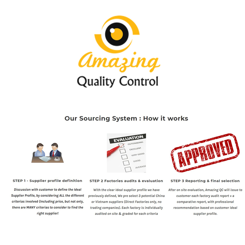 Контроль качества/услуги проведения инспекций продукции/профессиональный контроль качества услуги инспекции видео качество обслуживания