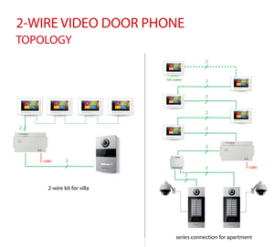 Sistema de Videoportero Analógico de 2 Cables GVS, Monitor Interior de 7 Pulgadas, Sistema de Intercomunicación en Red, Videoportero para Múltiples Apartamentos - Product Image 5