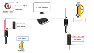 Entrada/salida Zento, registro de datos de tráfico en tiempo Real, pago propio, Reconocimiento automático de matrículas, sistema de estacionamiento - Product Image 2