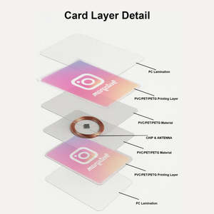 लंबे समय तक चलने वाले 13.56mhz rfd ntag215 epoxy प्रोग्रामेबल माइक्रो Nfc इंस्टाग्राम टैग कीचेन 216 स्मार्ट टैग प्रोग्राम योग्य कस्टम लोगो - Product Image 3