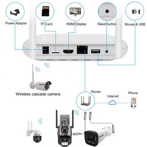 Mini Wifi không dây 8CH Xmeye App H.265 + tầm nhìn ban đêm màu - Product Image 6