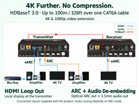 18Gbps HDBaseT3.0 HDMI KVM Extender 100M Kabel CAT6A 4K60Hz 4:4:4 HDR ARC Kit Pemancar Penerima PoC Dua Arah