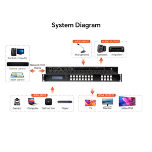 Micagent Commutateur matriciel sans soudure 8x8 4K60Hz, Contrôleur de mur <span class=keywords><strong>vidéo</strong></span> avec 4 multiviewers, prend en charge le contrôle RS232 LAN WebGUI - Product Image 6