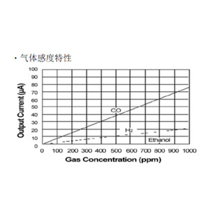 Sensor de Monóxido de Carbono Nemoto Ne-Co-Bl, Detector de Gas Industrial Infrarrojo 4Ne-Co, Hecho en Japón, Cumple con RoHS - Product Image 1