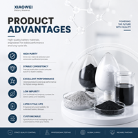 Matériaux pour batteries : Feuille d'aluminium revêtue de carbone de haute pureté pour collecteurs de courant de batteries au lithium
