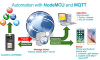 IOT NODEMCU 入门套件 MQTT WIFI 物联网编程学习套件（含 ESP8266）