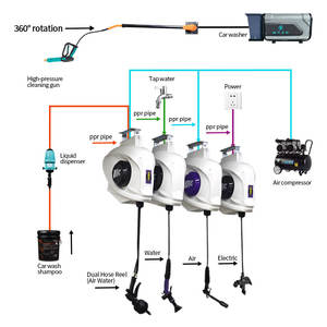 Juego de Carrete de Manguera para Lavado de Autos de Alta Presión, Retráctil Automático, en Forma de Delfín, Accesorios Todo en Uno para Garaje, Taller Automotriz Comercial - Product Image 2