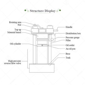 Hạt cải dầu Moringa baobab hoa mặt trời Sacha Inchi extractor thủy lực Báo Chí lạnh máy dầu để sử dụng nhà - Product Image 4