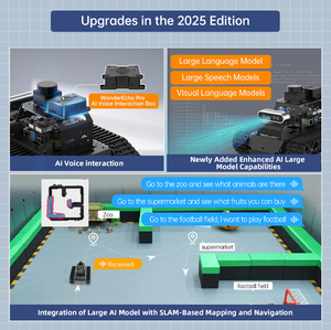 객체 분류 STEM 산업용 키트 ROS2/라즈베리 파이 용 파이썬 용 메카 넘 휠이있는 MasterPi 6-DOF AI 비전 로봇 암 키트 - Product Image 3