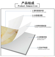 Feuille de marbre en PVC pour meubles, surface lisse imperméable