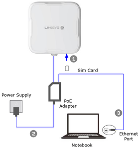 5g cpe राउटर लिंक Fgmm601 औद्योगिक 5g गेटवे dtu आउटडोर - Product Image 6