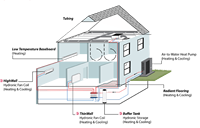 Pompe à chaleur MICOE Monobloc Pompe chaude pour maison intelligente Air vers eau chaude, chauffage et refroidissement