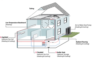 <span class=keywords><strong>Pompe</strong></span> à <span class=keywords><strong>chaleur</strong></span> MICOE Monobloc <span class=keywords><strong>Pompe</strong></span> chaude pour maison intelligente <span class=keywords><strong>Air</strong></span> vers eau chaude, chauffage et refroidissement - Product Image 3