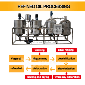 Máquina Refinadora de Aceite de Soja Comestible/Refinado para <span class=keywords><strong>Consumo</strong></span> Humano, Máquina Refinadora de Aceite de Semillas de Cáñamo Prensado en Frío - Product Image 3
