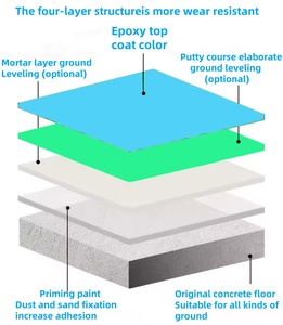 Factory Wholesale Free Sample Eco-Friendly Acrylic Casting <strong>Polyurethane</strong> Floor Paint Epoxy Resin <strong>Coating</strong> for Indoor Use Brush