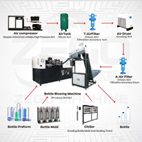4000 BPH Mini machine de moulage par soufflage pour animaux de compagnie entièrement automatique pour ligne de remplissage d'eau de bouteille en PET de 300mL 500mL 1L