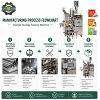 Machine d'emballage multifonctionnelle automatique pour sachets de thé et granulés de café, avec fonction d'enroulement et entraînement motorisé, haute précision, qualité alimentaire