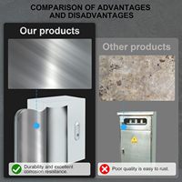 Boîte de distribution électrique personnalisable en acier inoxydable pour l'extérieur Équipement de distribution d'énergie avec câblage par câble