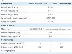 BYD ATTO 3, véhicule urbain à conduite à droite, transmettant <span class=keywords><strong>passion</strong></span> et force - Product Image 6