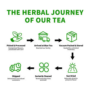 Sachets de thé minces nettoyants détox naturels avec logo personnalisé pour adultes Thé aux feuilles de <span class=keywords><strong>séné</strong></span> à base de plantes biologiques - Product Image 3