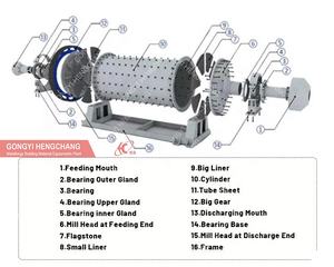 फैक्ट्री की कीमत 5-85tph क्षमता चूना पत्थर सिलिका रेत बॉल मिल पत्थर की चक्की मशीन - Product Image 6