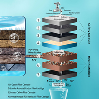 Sistema de Ósmosis Inversa de 5 Niveles AIHUAPU, Dispensador de Agua Fría y Caliente Eléctrico Vertical de Acero Inoxidable para Uso Comercial, Hoteles y Exteriores