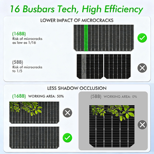 แผงโซลาร์เซลล์แบบยืดหยุ่น 100W 18V โมโนคริสตัลไลน์ซิลิคอน ราคาประหยัด ประสิทธิภาพ 23.7% ได้รับการรับรองมาตรฐาน CE ยี่ห้อ ALECTER รุ่น APH-P83 L สำหรับตั้งแคมป์และกิจกรรมกลางแจ้ง - Product Image 6