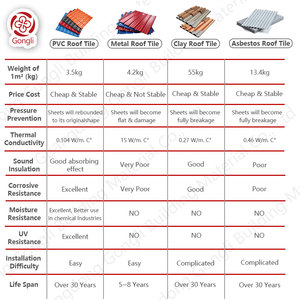 อินเดียดินเผาสีแดง 2.41 3.06 3.73 เมตรความยาวดูดซับเสียงกันน้ําความร้อนฉนวน UV PVC เรซิ่นกระเบื้องห<span class=keywords><strong>ล</strong></span>ังคาสําหรับ House - Product Image 6