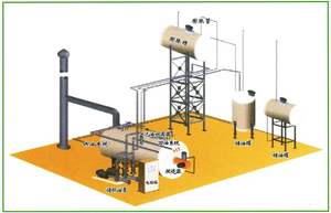 Chaudière électrique diesel de <span class=keywords><strong>gaz</strong></span> naturel pour fournir de l'énergie thermique à cycle court presse à chaud - Product Image 5