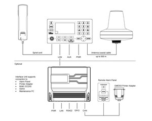 Système de communication par satellite GMDSS Iridium Lars Thrane LT-3100S fabriqué au Danemark - Product Image 3