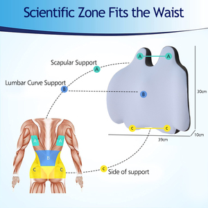 Almohada ergonómica de soporte <span class=keywords><strong>lumbar</strong></span> para coche, almohada de Soporte <span class=keywords><strong>lumbar</strong></span> para masaje de espalda - Product Image 4