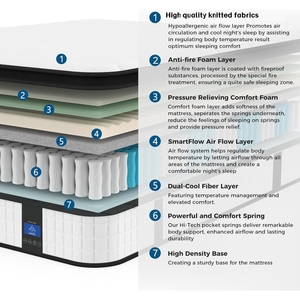 Euro Top Lai Mùa Xuân Nệm Thoải Mái Bọt Cao Su Tự Nhiên Vừa Mềm Mại Thoáng Khí Chỉnh Hình Chân Không Nén Cuộn Hộp Cho Giường - Product Image 4