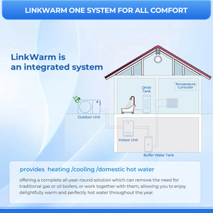 Système de chauffage au sol <span class=keywords><strong>à</strong></span> haute efficacité aux normes européennes pour ménage domestique R290 EVI <span class=keywords><strong>pompe</strong></span> <span class=keywords><strong>à</strong></span> <span class=keywords><strong>chaleur</strong></span> <span class=keywords><strong>air</strong></span>-<span class=keywords><strong>eau</strong></span> pour appartements - Product Image 2