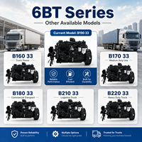 Moteur diesel pour camions et transport commercial, série 6BT B190-33, démarrage électrique, refroidissement liquide en ligne