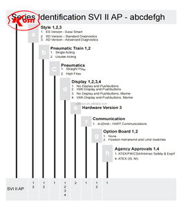 ระบบควบคุมอัจฉริยะดิจิตอล Masoneilan รุ่นดั้งเดิม SVI II Series พร้อมฟีดแบค 4-20mA รุ่น SVI2-22123121 มีสินค้าในสต็อก - Product Image 6