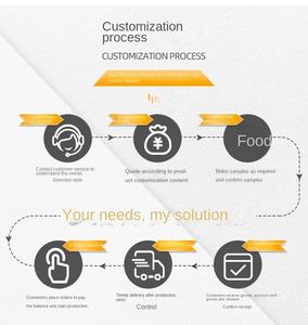 <span class=keywords><strong>Barbecue</strong></span> électrique rotatif automatique en acier inoxydable au <span class=keywords><strong>charbon</strong></span> de bois pour usage commercial en intérieur - Product Image 6