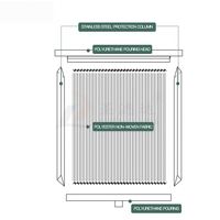 Filtre à air plissé en polyester à plis profonds, élément filtrant KFEW3007PPVE pour l'industrie chimique, vente en gros