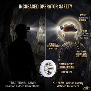 <span class=keywords><strong>Lampe</strong></span> <span class=keywords><strong>frontale</strong></span> LED sans fil KL15LM IP68 étanche, résistante aux chocs 20J, <span class=keywords><strong>ATEX</strong></span> 15Ah pour l'exploitation minière souterraine - Product Image 2