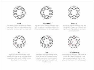 <span class=keywords><strong>1</strong></span> CT8ハートと8アローカットHPHTCVDダイヤモンドラボ合成ダイヤモンド - Product Image 5